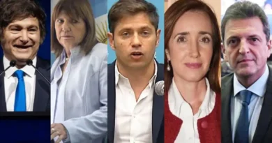 Encuesta en redes sociales: Kicillof, Villarruel y Massa casi duplican el nivel de rechazo de Milei y Bullrich